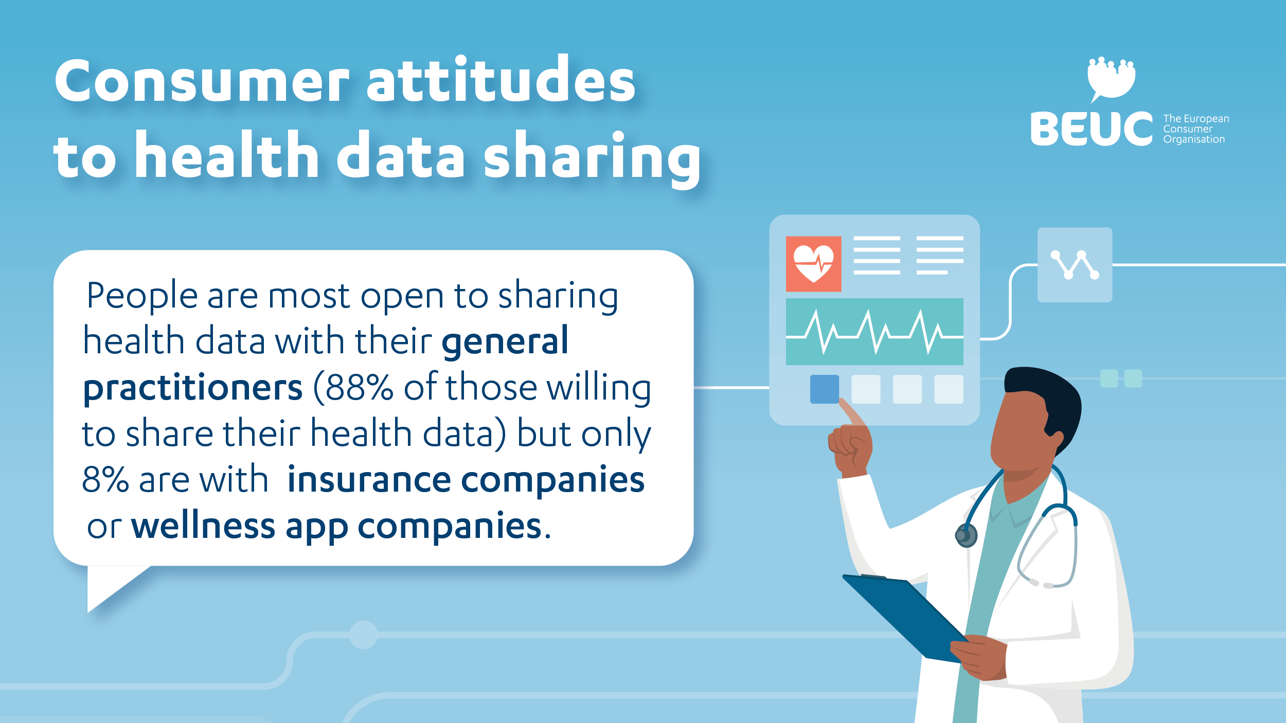 visual on consumer attitutes to health data sharing