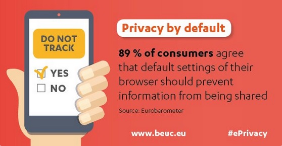 89% of consumers agree that default settings of their browser should prevent information from being shared.