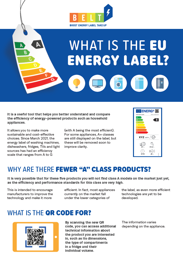 BELT, what is the EU energy label?