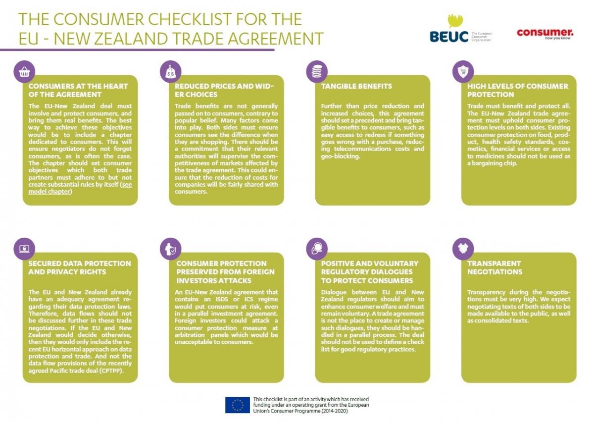 The consumer checklist for the EU-New Zealand trade agreement
