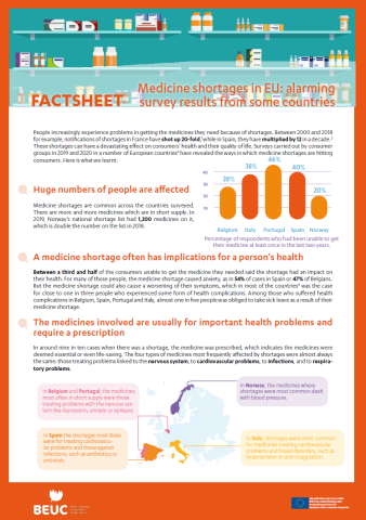 Medicine shortages in EU: alarming survey results from some countries, factsheet