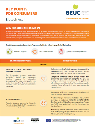 Key points for consumers: Biotech Act I