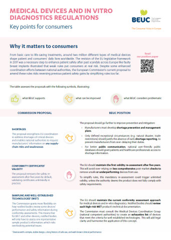 Medical Devices and In Vitro Diagnostics Regulations: Key points for consumers