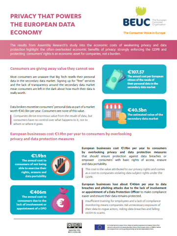 Front cover of BEUC summary and recommendations on GDPR economic impact study