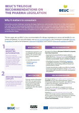 BEUC's trilogue recommendations on the Pharma legislation