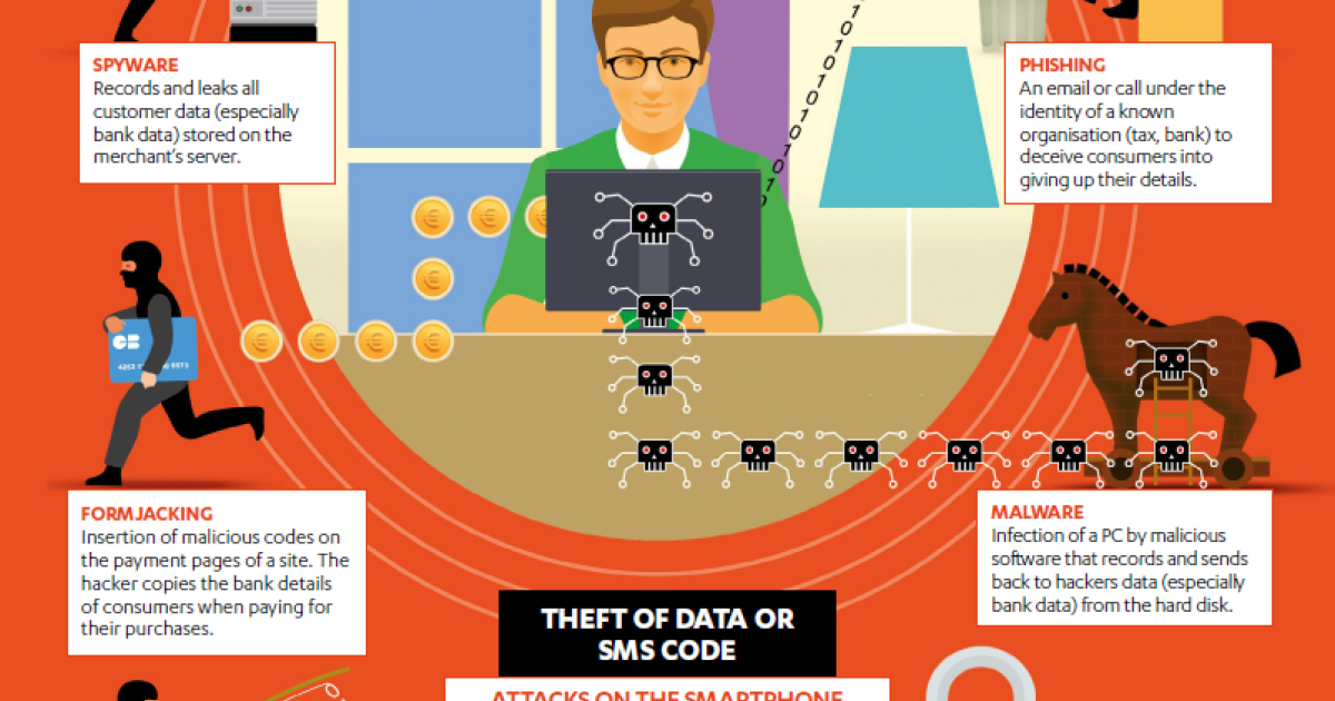 Hacking Infor How hackers get around strong authentication