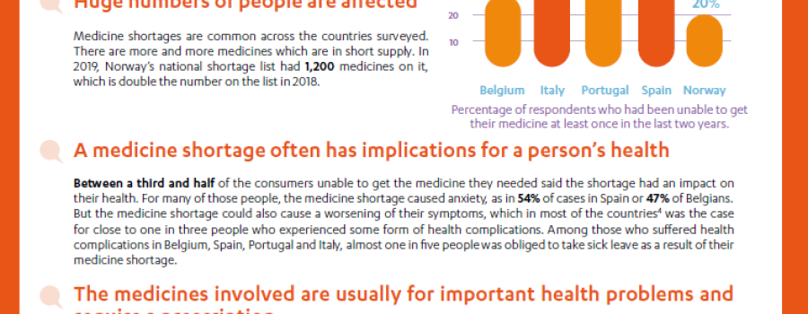 Medicine shortages in EU: alarming survey results from some countries, factsheet