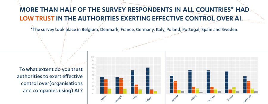 BEUC study "Artificial Intelligence: what consumers say" (2020)