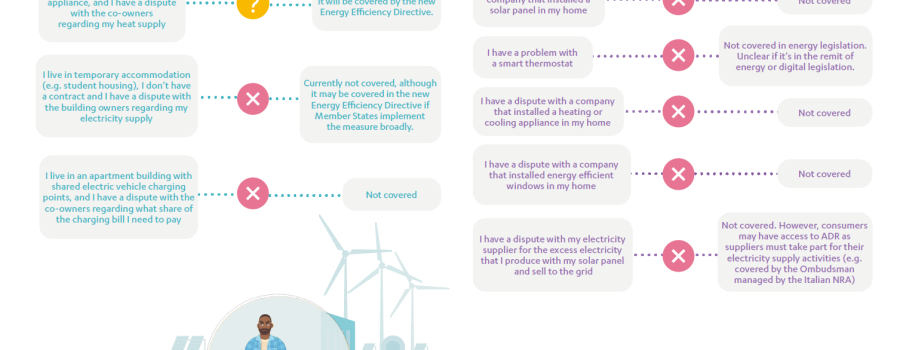 ADR in energy, cover of document