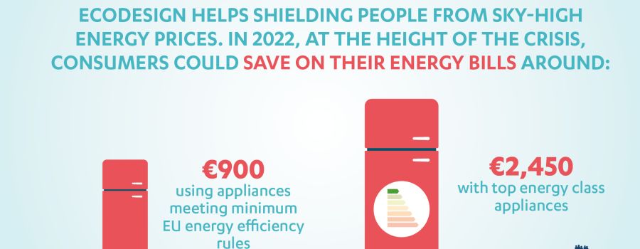 energy-saving appliances