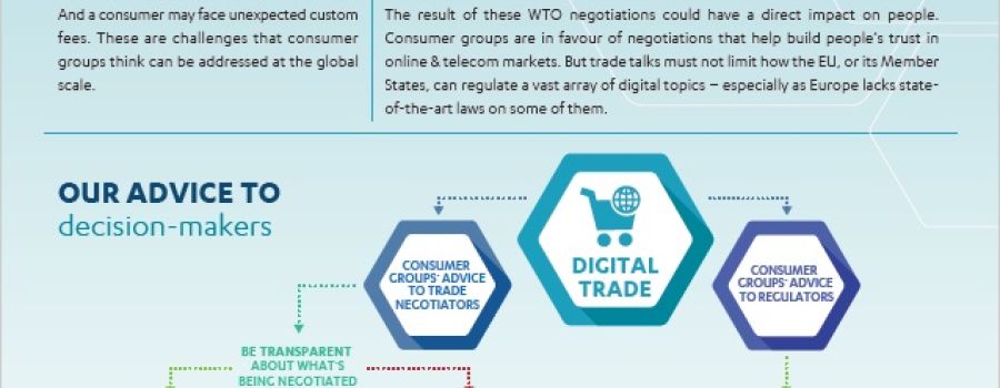 cover: wto-ecommerce-beuc-advice