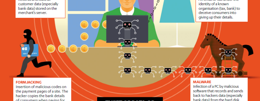 Infographic on how hackers get around strong authentification