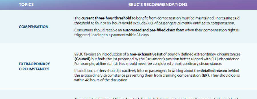 Illustration of the document on Air Passenger Rights