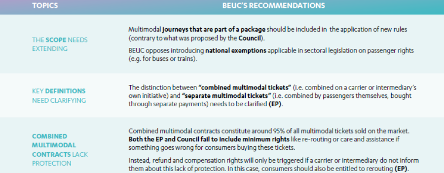 Consumers combining different transport modes