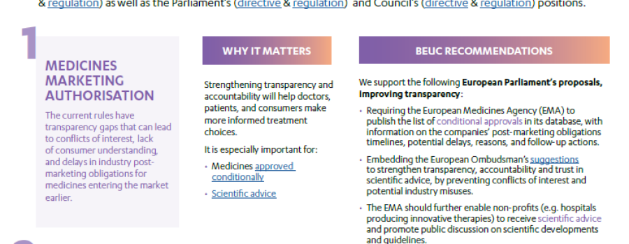 BEUC's trilogue recommendations on the Pharma legislation