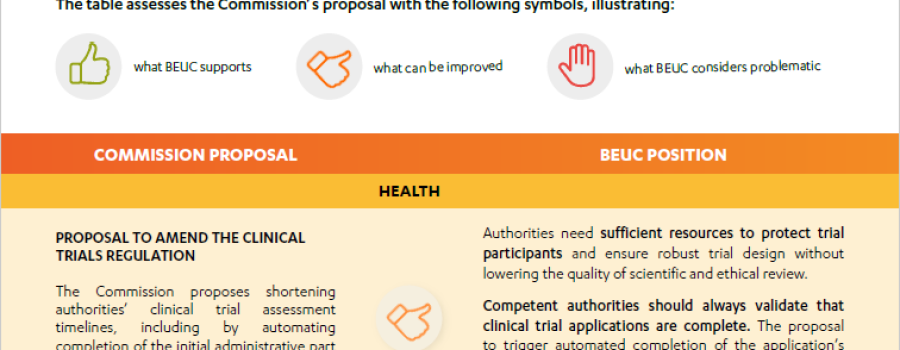 Key points for consumers: Biotech Act I