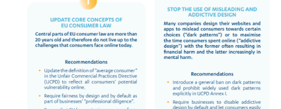 Checklist - Towards the Digital Fairness Act