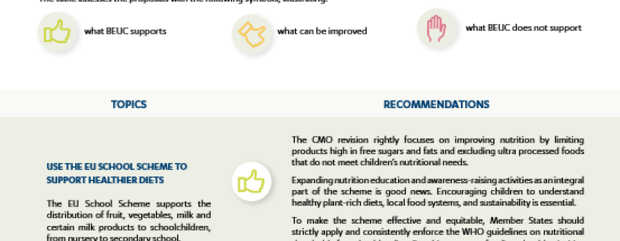 Key points for consumers: Common Market Organisation