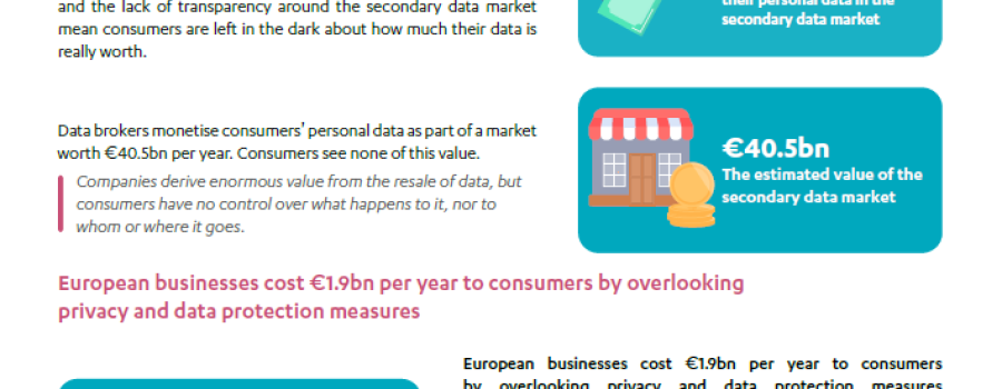 Front cover of BEUC summary and recommendations on GDPR economic impact study